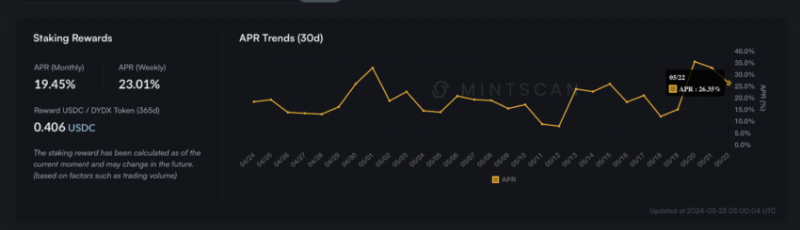 
			Стейкинг токенов DYDX в dYdX Chain: полный гайд		