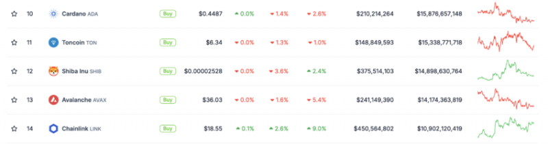 
			Как стать миллионером, купив Cardano		