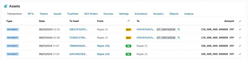 
			Ripple разблокирует 1 миллиард токенов XRP для июльской распродажи		