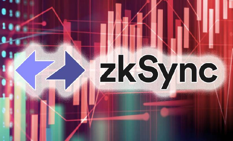 
			Сообщество критикует аирдроп ZkSync		