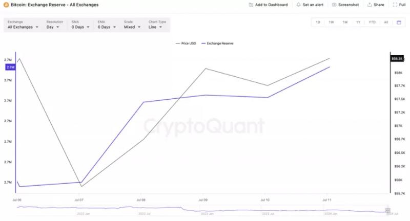 
			Власти Германии отправили на продажу еще 2700 BTC		