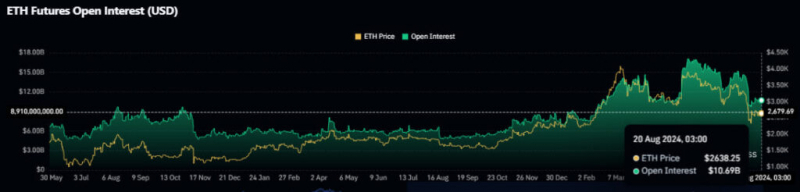 
			CryptoQuant: коррекция Ethereum находится на поздней стадии		