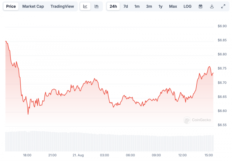 
			Количество активных адресов на TON обновило ATH		