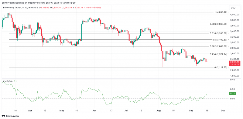 
			ETH/BTC: возможно, крупнейший кризис Ethereum с 2021 года		