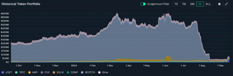 
			Ethereum упал до 41-месячного минимума в паре с биткоином		