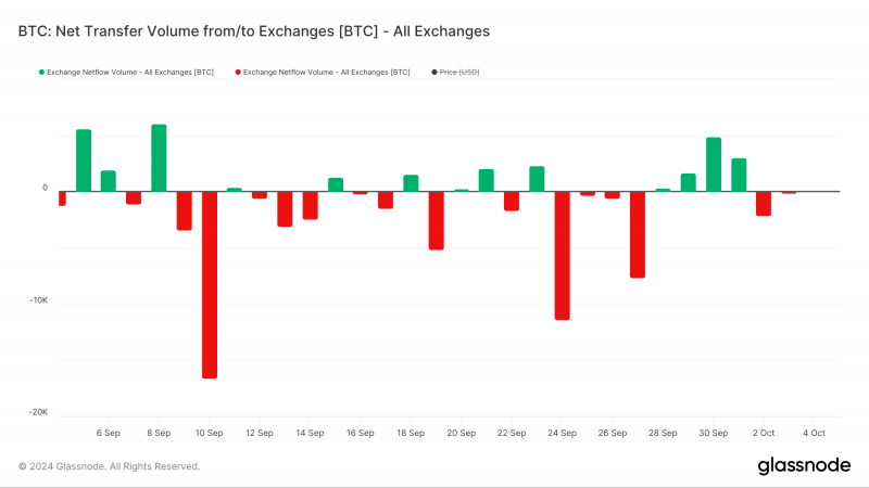 
			Биткоин вступил в фазу неопределенности		