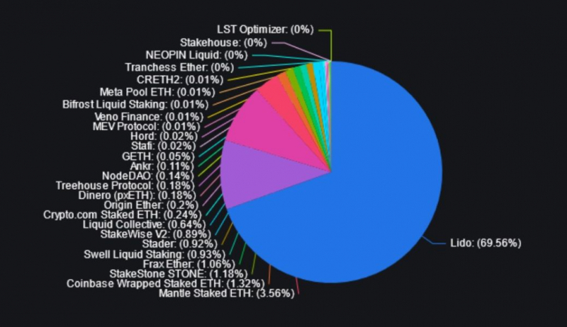 
			Клиенты DeFi заблокировали Ethereum на сумму более $36 млрд		